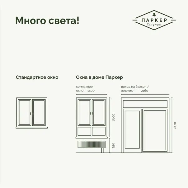 Сколько от пола до окна. Стандартные размеры окон. окно от пола стандарт. от потолка до окна стандартный размер. стандартная высота до окна.