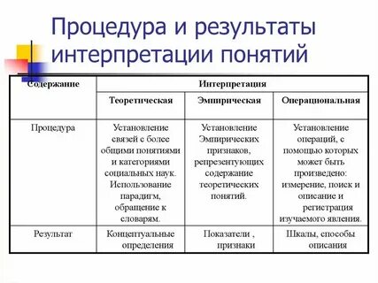 Операционализация понятий в социологическом исследовании