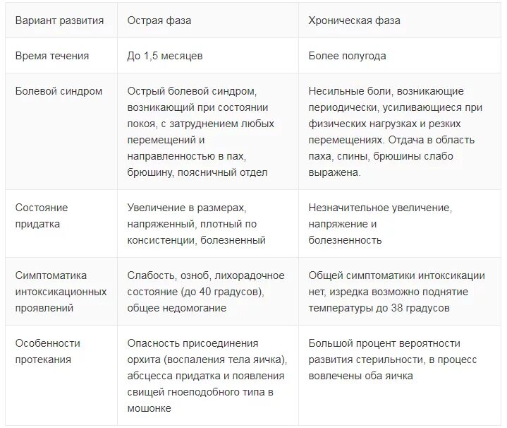 Воспаление яичка лечение антибиотиками. Эпидидимит схема лечения. Эпидидимит, орхит, орхоэпидидимит. Эпидидимит антибактериальная терапия. Острый эпидидимит антибиотики.