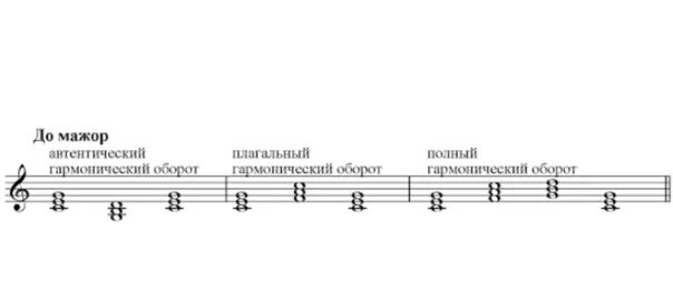 Гармонический оборот (автентический и плагальный. Ре бемоль мажор плагальный оборот. Полный гармонический оборот в до мажоре. Полный гармонический оборот в Ре мажоре. Полный оборот 3 3 1 1