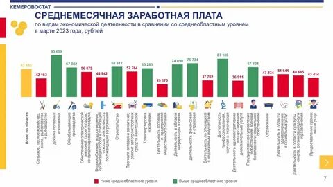 Сферы с высокими зарплатами