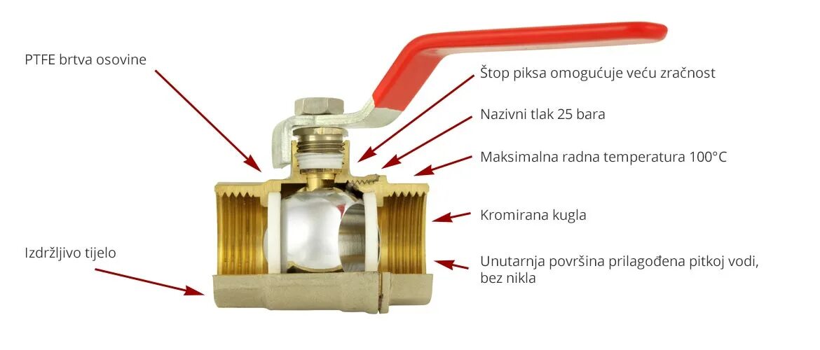 Ptfe уплотнение шарового крана. Шаровой кран Ferro kps11. Кран шаровой со сменными дросселями. Кран отопления шаровой хромированный 1 дюйм. Шаровой кран 3/8 наружная резьба.