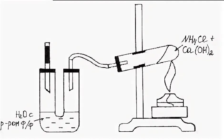 Прибор для получения аммиака в лаборатории