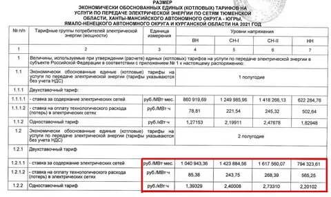 Электроэнергия с 1 июля пермский край
