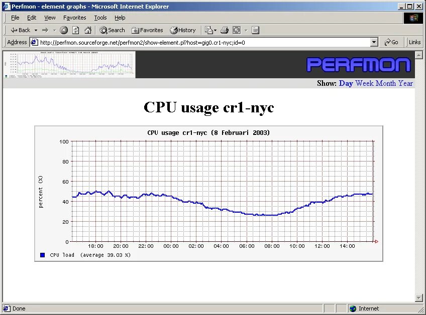 Perfmon exe. Виджет CPU Meter. CPU usage. Perfmon. Profiling CPU usage графики.