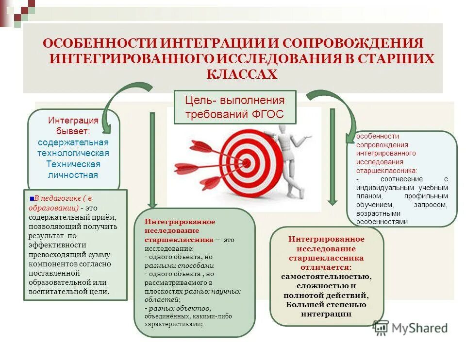 Программа сопровождения. Сопровождение программного обеспечения. Особенности сопровождения программ. Особенности сопровождения программ. Особенности сопровождения программ.