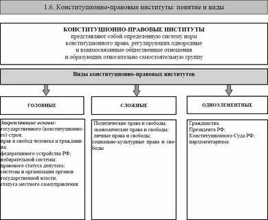 Система законодательных институтов