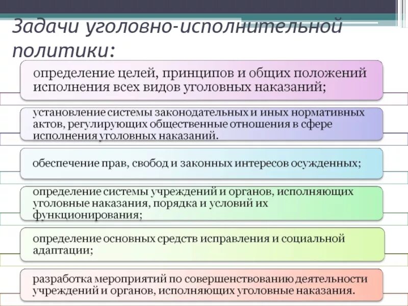 Задачи уголовно исполнительного. Задачи уголовно исполнительной политики. задачи уголовно-правовой политики:. уголовная политика задачи. цели и задачи уголовной политики.