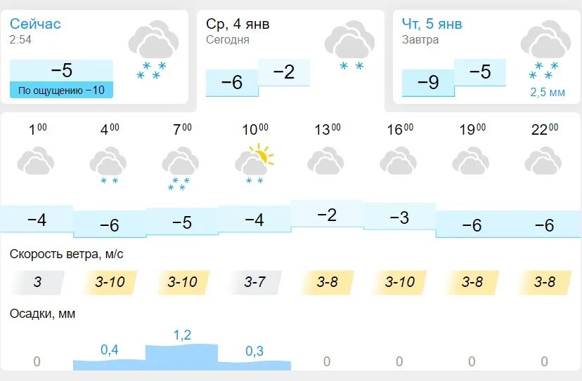 Погода в евпатории по часам сегодня. Погода на завтра в Новосибирске. Прогноз погоды на март 2023. Погода в Стерлитамаке на апрель 2023. Погода на 0,4.0,4.2023.