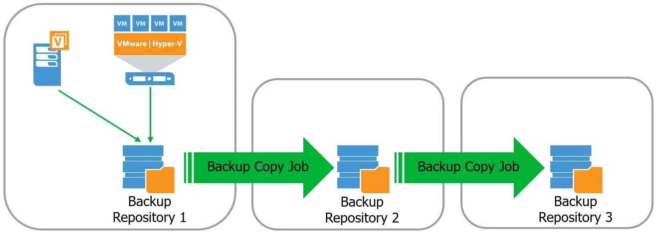 Backup map