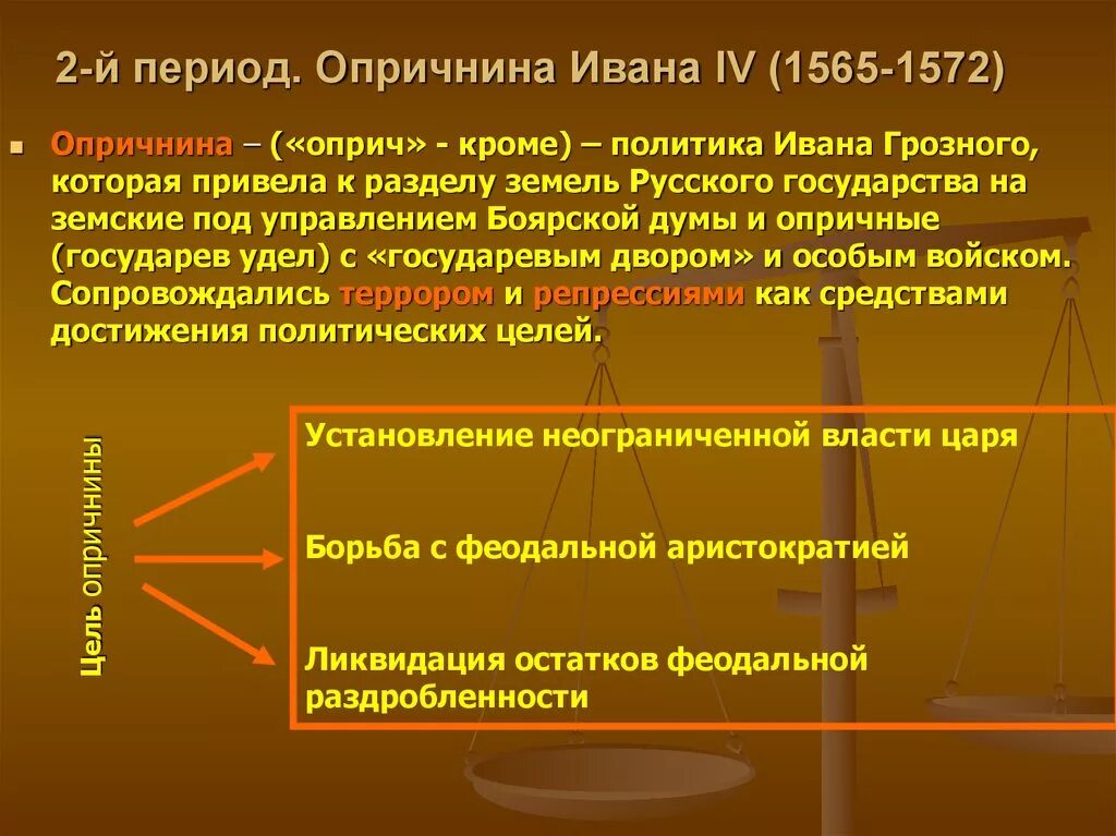 Время проведения опричнины. Опричнина Ивана 4 1565-1572. Опричнина 1565-1572 таблица. Политик Ивана 4 1565 1572. Опричника-политика Ивана Грозного.