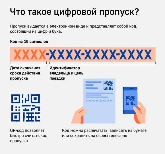 Как оформлять цифровой пропуск. Цифровой пропуск. электронный цифровой пропуск. цифровые символы. цифровой пропуск школьника картинка.