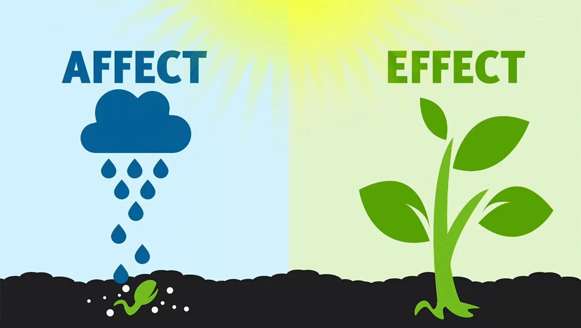 Affect effect. Affect. affect vs effect. affect effect разница.