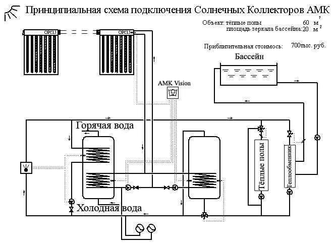 Коллектор гидравлический схема подключения. Схема подключения солнечного коллектора к системе гвс. Схема работы коллектора. Схема работы коллектора. Схема тепловой насос солнечный вакуумный коллектор.