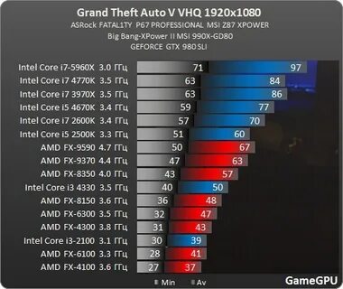Ryzen geforce