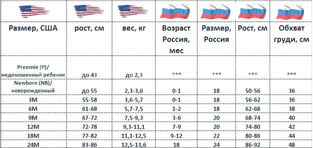 Как понять размер 4. Детский размер сша 12. детский размер одежды сша. детский размер сша на русский на алиэкспресс таблица одежда детская. размер сша детской одежды на русский 12м.