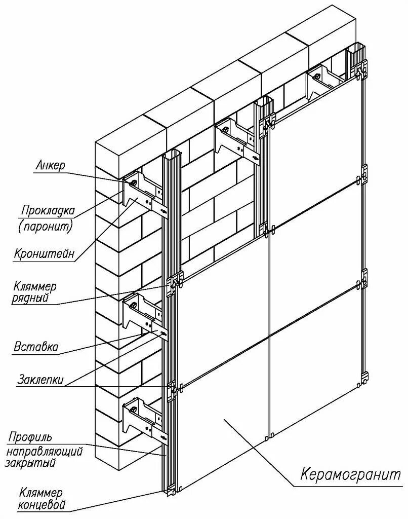 Конструкция фасада. Крепление направляющих вентилируемого фасада чертеж. Фасадная система venfas2 узел. Навесная система вентилируемого фасада узел. Фасад из керамогранитной плитки чертеж.
