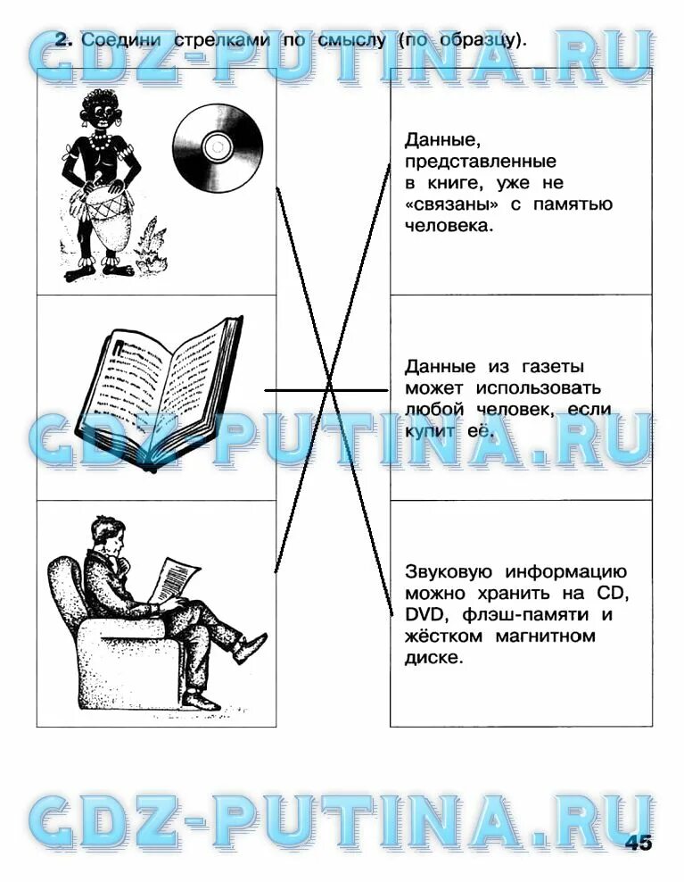 Информатика матвеева челак 3. Информатика. 3 Класс. Рабочая тетрадь. Информатика 3 класс Матвеева Соедини стрелками по смыслу. Карточки по информатике 3 класс Матвеева. Характеристика моего компьютера Информатика 3 класс Матвеева.