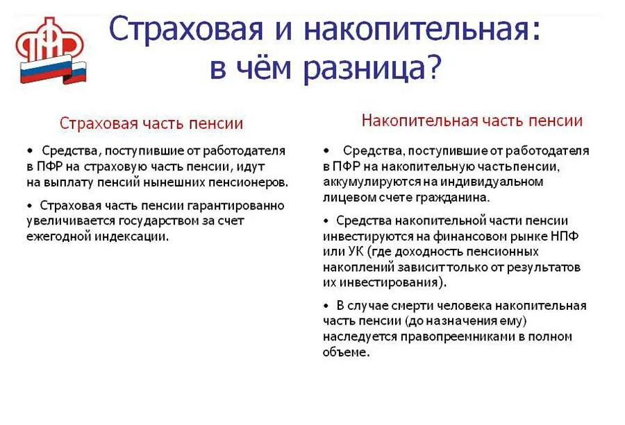 Страховая пенсия и пенсионные накопления