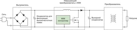 Корректоры коэффициента