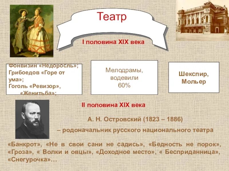 Памятник недоросль какой век. Русский театр во второй половине 19 века. Грибоедов горе от ума 19 век театр. А Н Островский театр. Островский и театр.