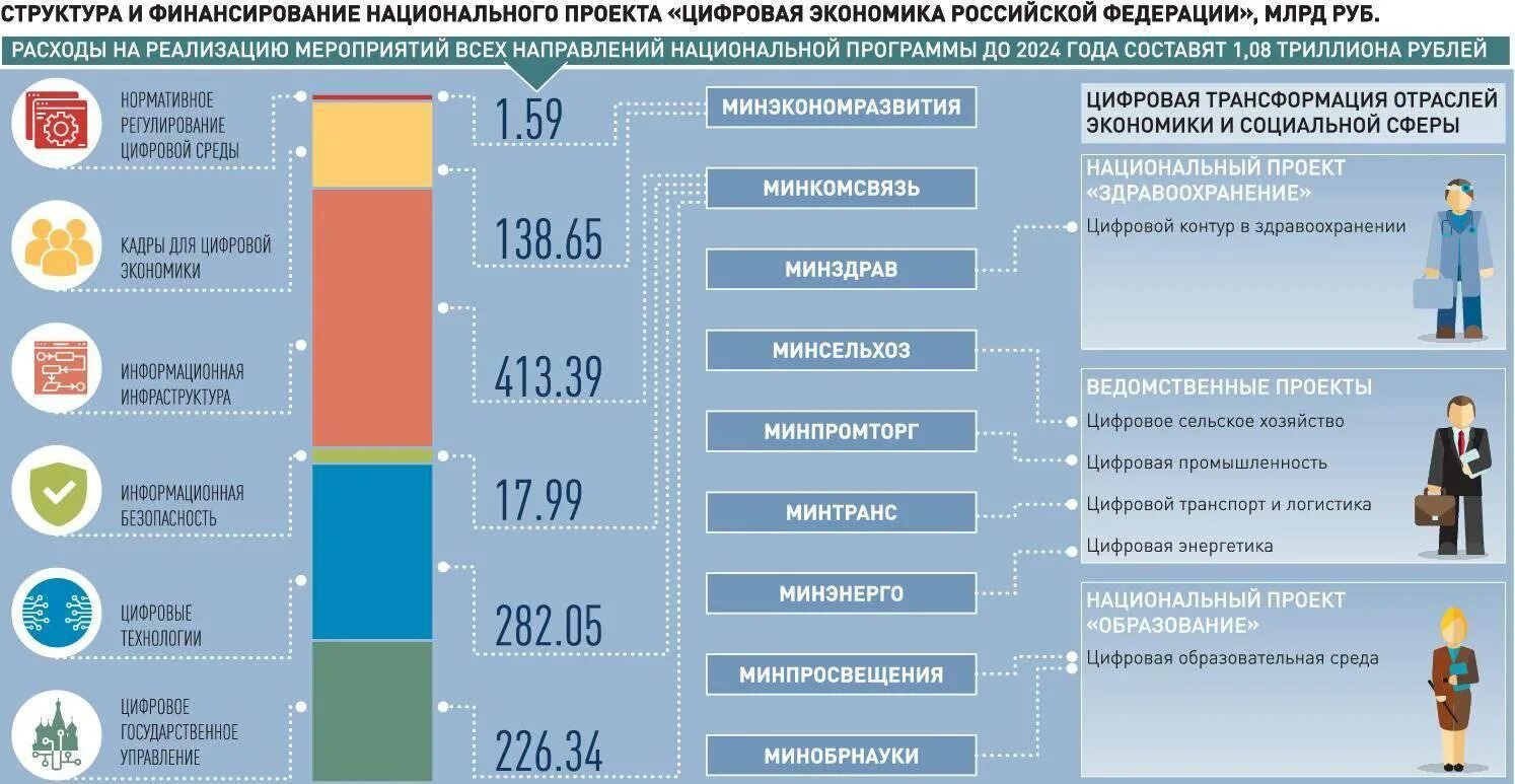 Кураторы госпрограмм