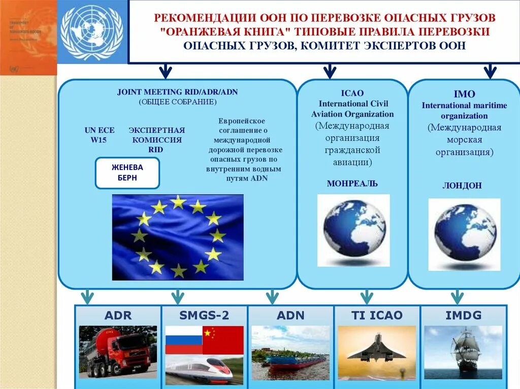 Рекомендации ООН по перевозке опасных грузов. Рекомендации ООН по транспортировке опасных грузов. Рекомендации ООН по транспортировке опасных грузов книга. Типовые правила ООН по перевозке опасных грузов. Перевозка по оон