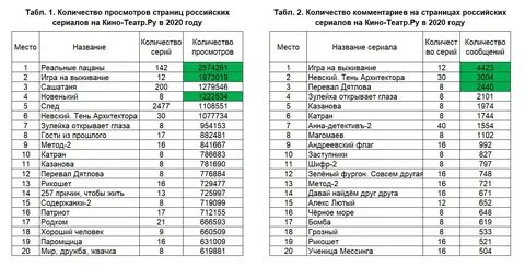 10 самых популярных российских