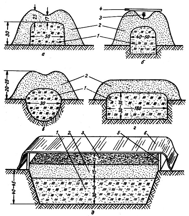 теплица для спаржи. утепленный грунт. кабельный обогрев грунта в теплице. теплоизоляция грунта. кабельная green box agro (обогрев грунта) 14gba-400 (4м2).