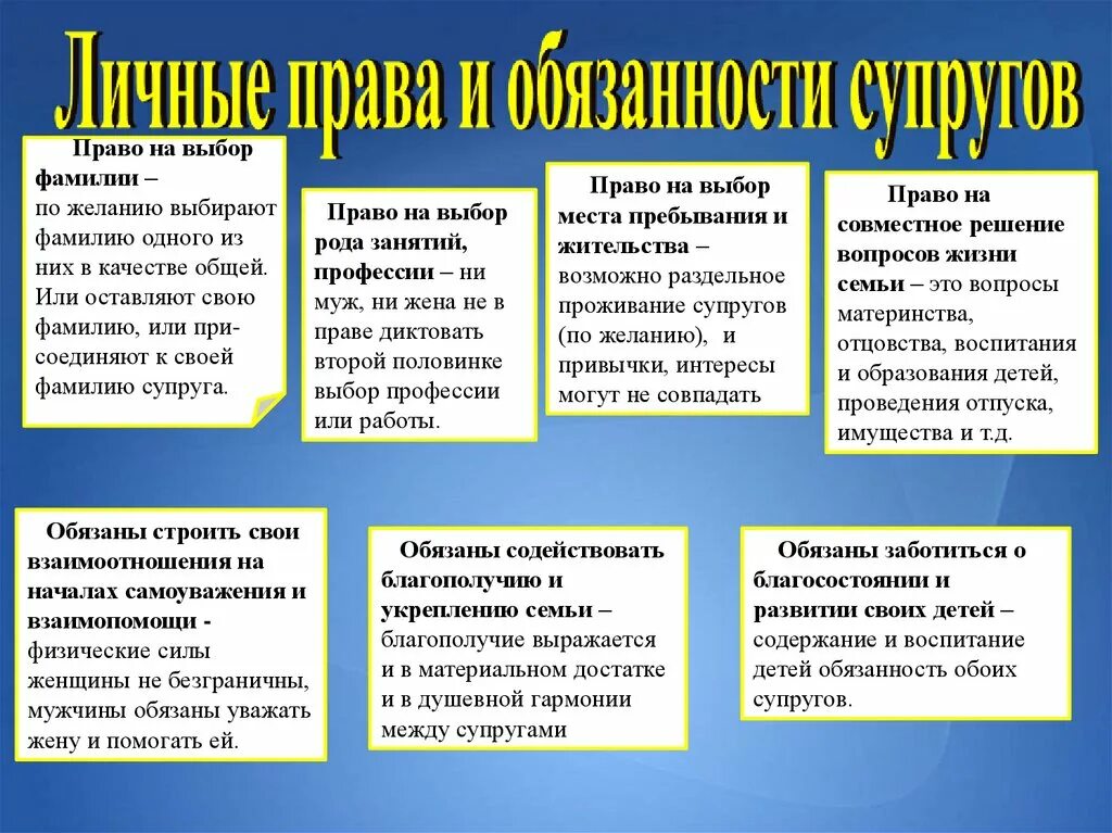 Таблица прав и обязанностей супругов. Личные Пава и обязанности спргов.