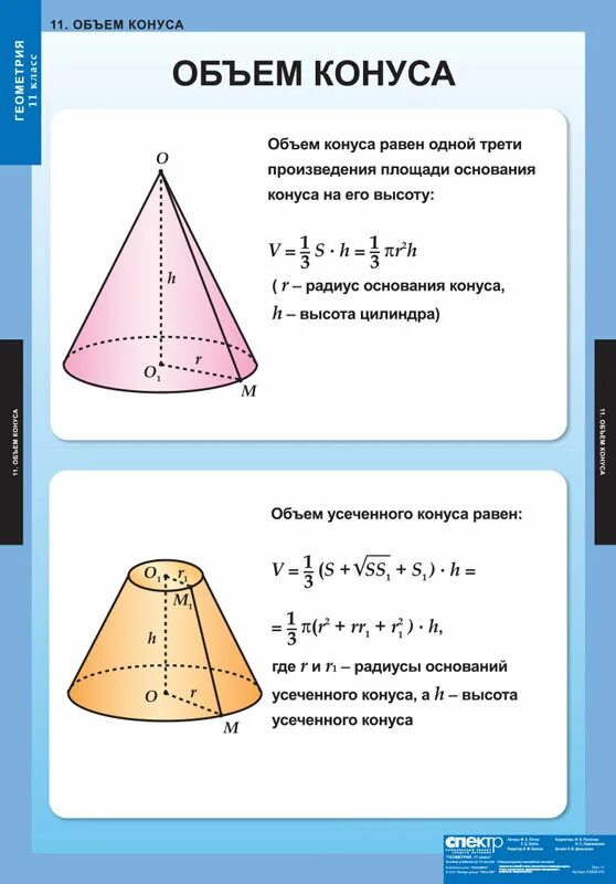 Геометрия 11 класс 2023. Конус стереометрия формулы. Формулы объёмов цилиндра конуса пиримады. Объем конуса формула. Формулы объема пирамиды и конуса.