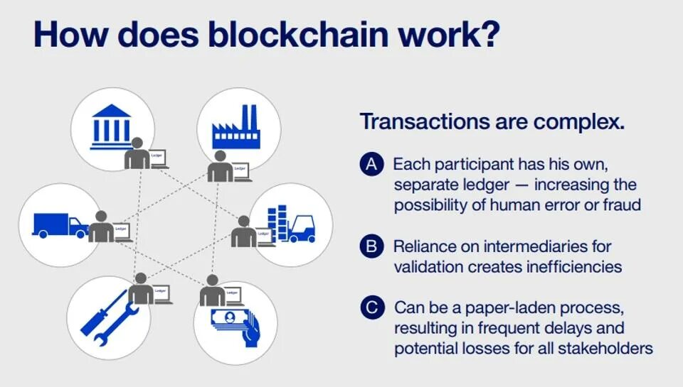 How blockchain actually код. How blockchain. how blockchain works. blockchain how it works. how does blockchain work.