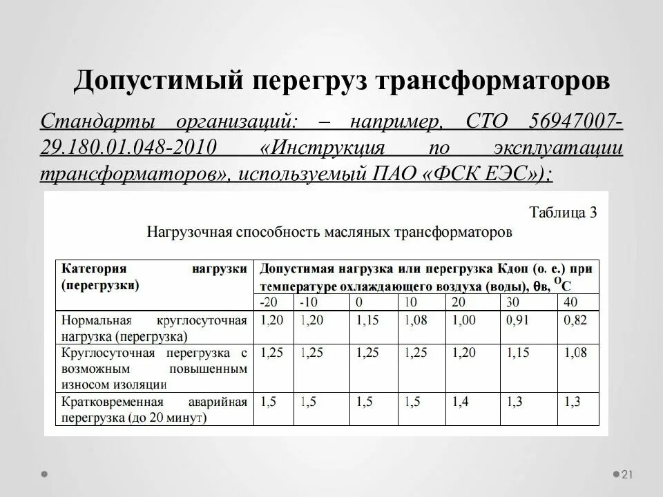 Допустимая температура верхних слоев масла трансформатора. Таблица перегрузок силовых трансформаторов. Таблица допустимого перегруза трансформатора. Таблица допустимых перегрузок трансформатора. Перегрузочная способность трансформатора масляного.