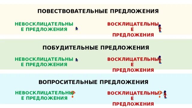 Интонация восклицательных предложений. Побудительное предложение. Повествовательное прпдложения. Повествовательное восклицательное предложение. Предложения вопросительные восклицательные повествовательные.