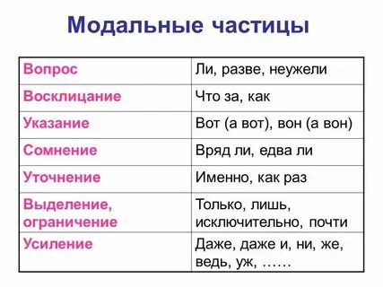 Сферы в русском языке примеры