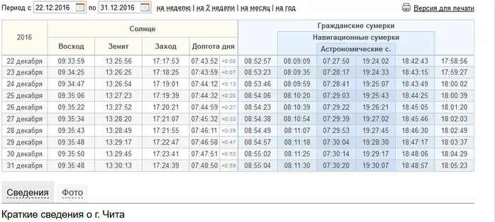 Долгота дня. Восход заход солнца долгота дня. Таблица светового дня. Таблица восхода солнца