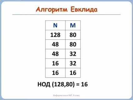 Найти нод по алгоритму евклида