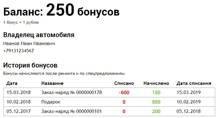 История бонусов. Баланс 250 рублей. Магазин верный баллы в рубли. Бонусы верный чему равен 1 бонус.