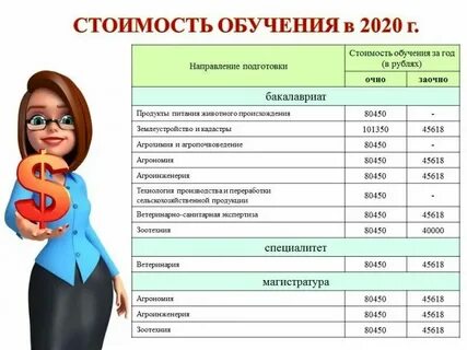 Сколько учиться на опера