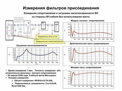 Как сделать затухание музыки в кап кут