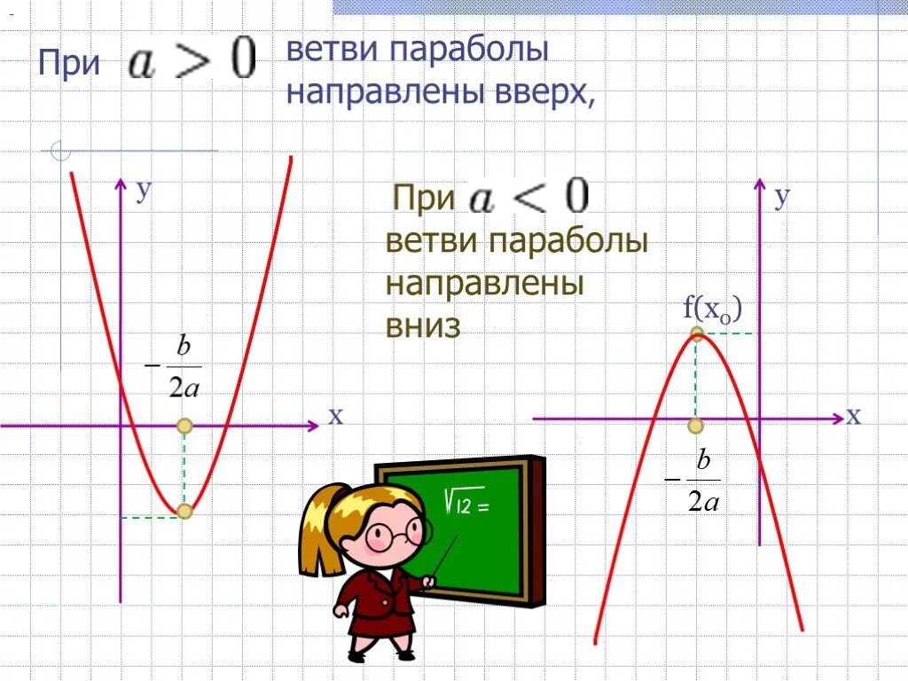 Ветвь параболы. Парабола ветви вверх. Ветви параболы направлены вверх. Ветви параболы направлены вниз если.