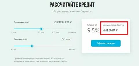 Потребительский кредит открытие