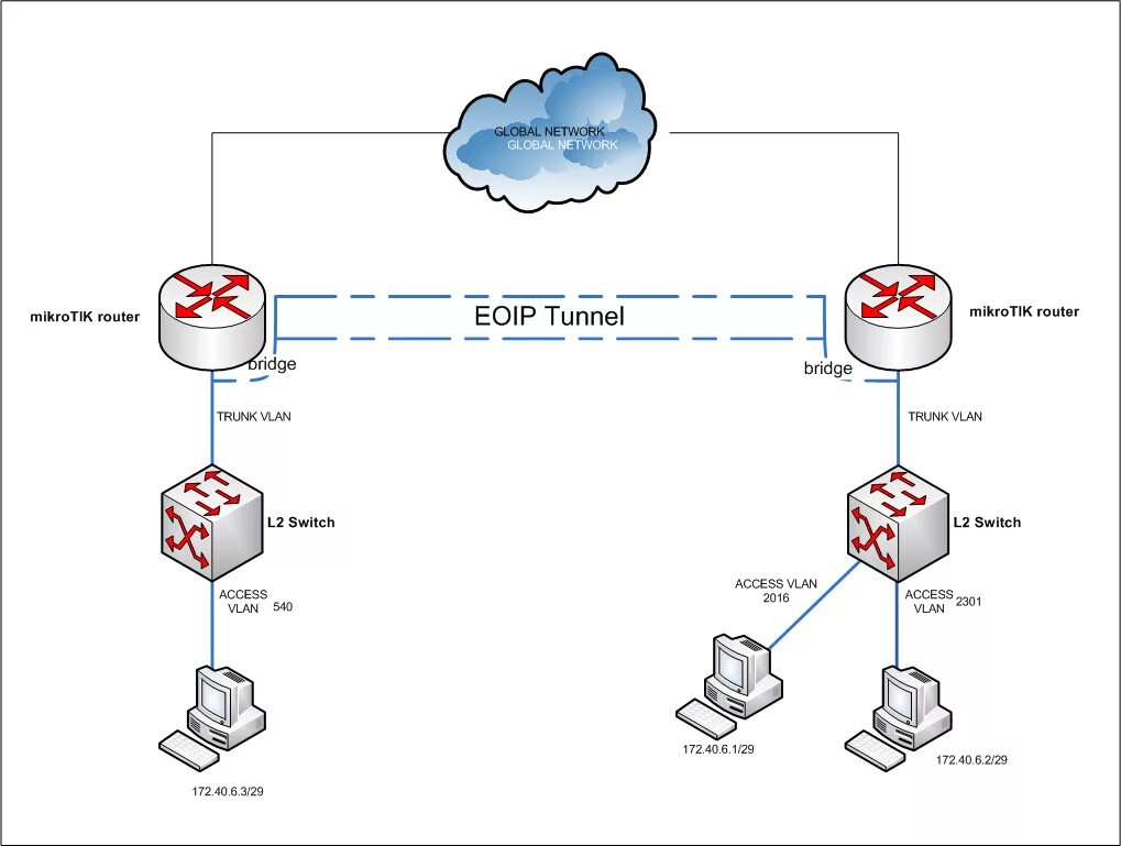 Mikrotik две сети. Mikrotik две сети