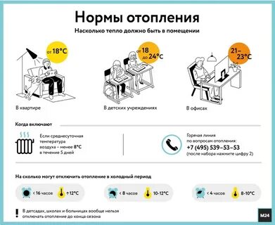 Какого числа отключается отопление