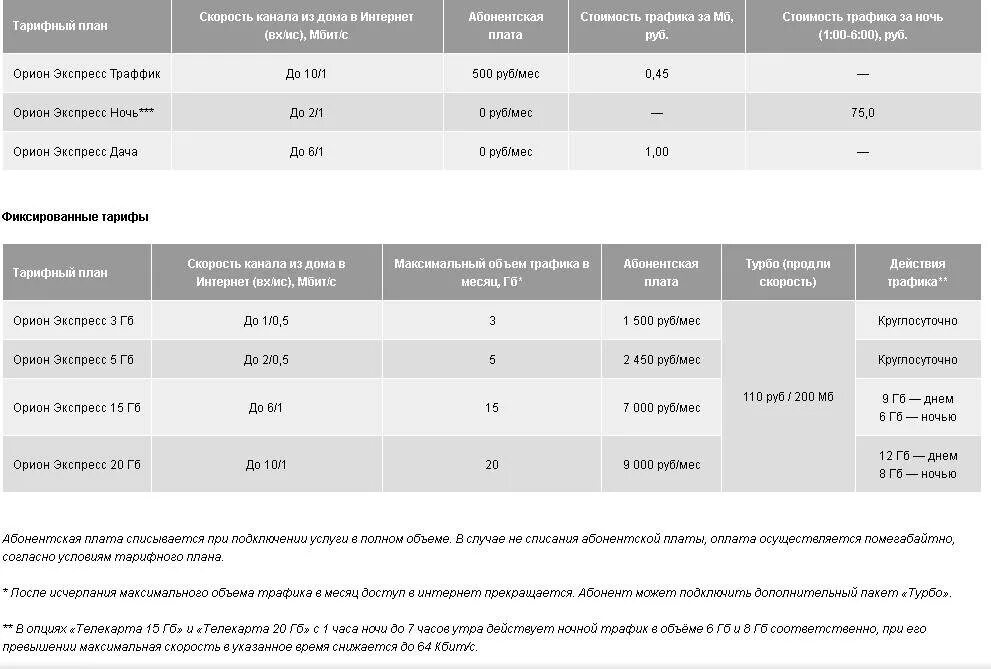 Тариф экспресс что это. Тариф экспресс. Орион Телеком Красноярск тарифы. ООО Орион-экспресс. Тариф: Orion Express 380.