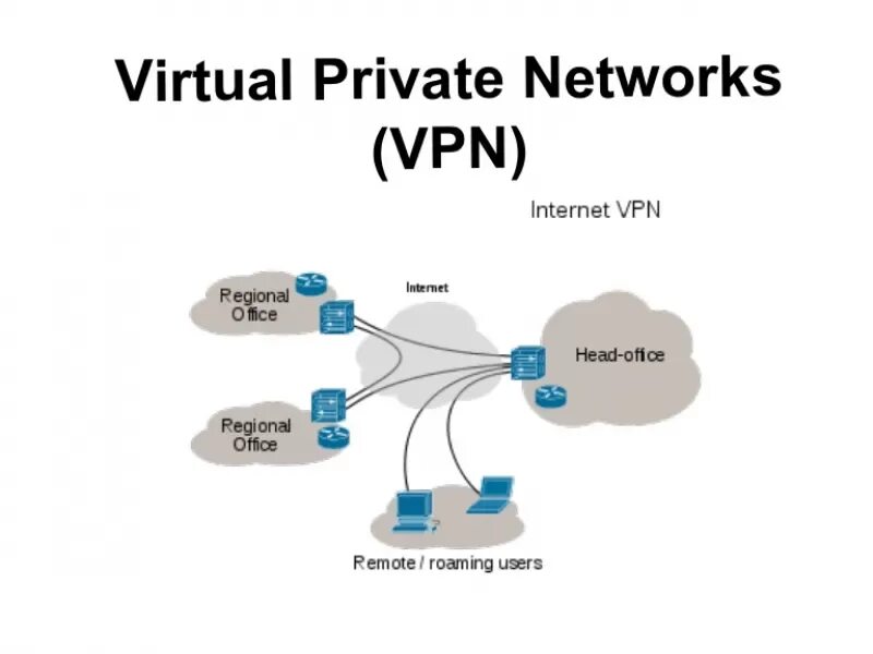 Виртуальная сеть VPN. VPN сеть. Виртуальная частная сеть. Технология VPN. Vpn user