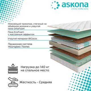 Матрасы фирмы аскона