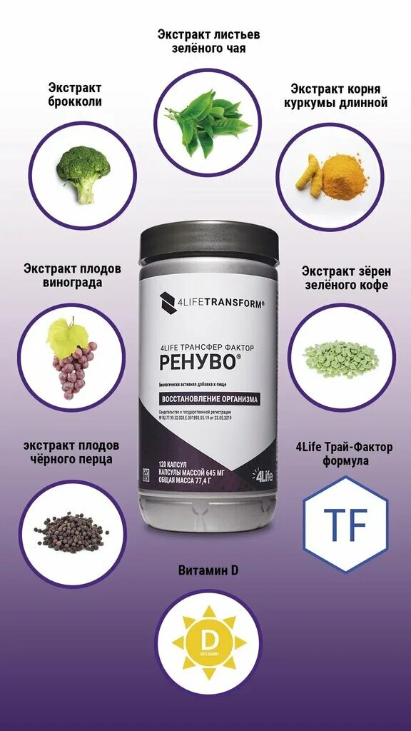 Ренуво отзывы. 4life трансфер фактор Трай фактор. 4lifetransform Ренуво. Трансферы БАДЫ. Лекарство Ренуво.