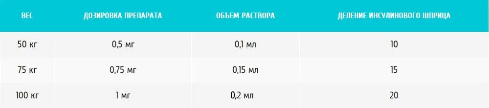 Мг в гр. 0 05 Грамм сколько это миллиграмм в таблетки. 0.5 Грамм это сколько миллиграмм в таблетке. Дозировка 0,001. Дозировка таблеток 0.25.