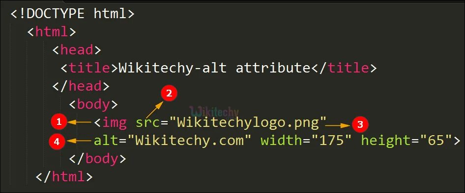 Атрибут alt в html. Alt в html что это. Картинка html. Атрибут alt в CSS.